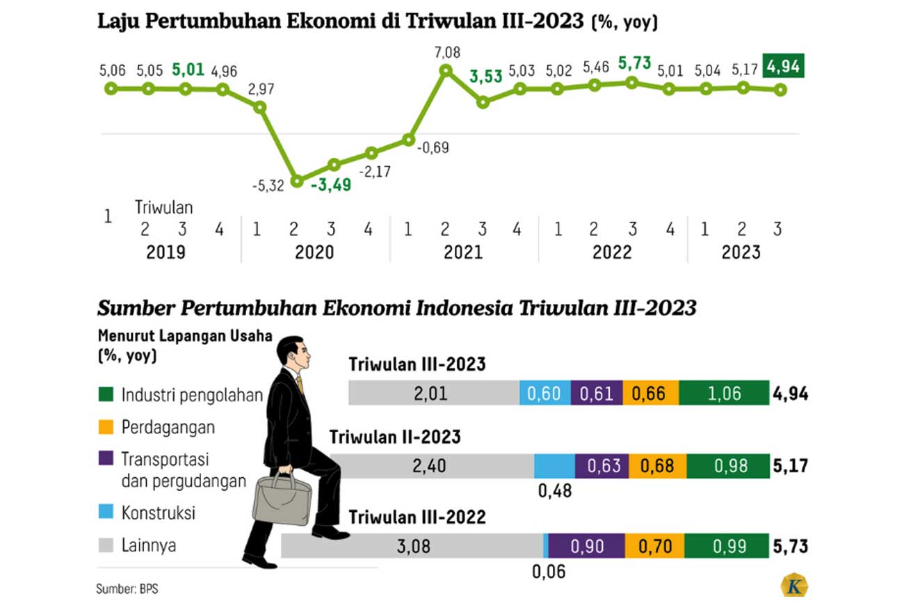 Economy News